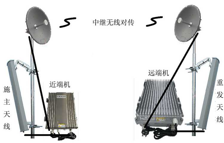 皂市镇智能无线拉远移频中继直放站近端机远端机
